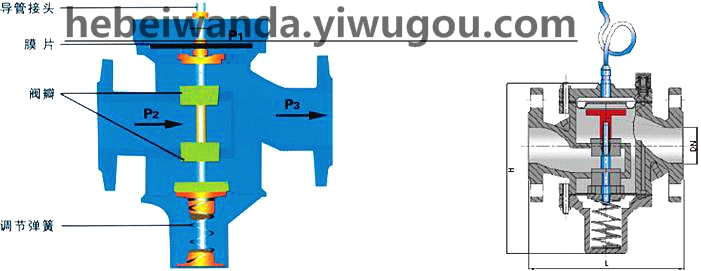 ZY47F Self operated differential pressure control valve
