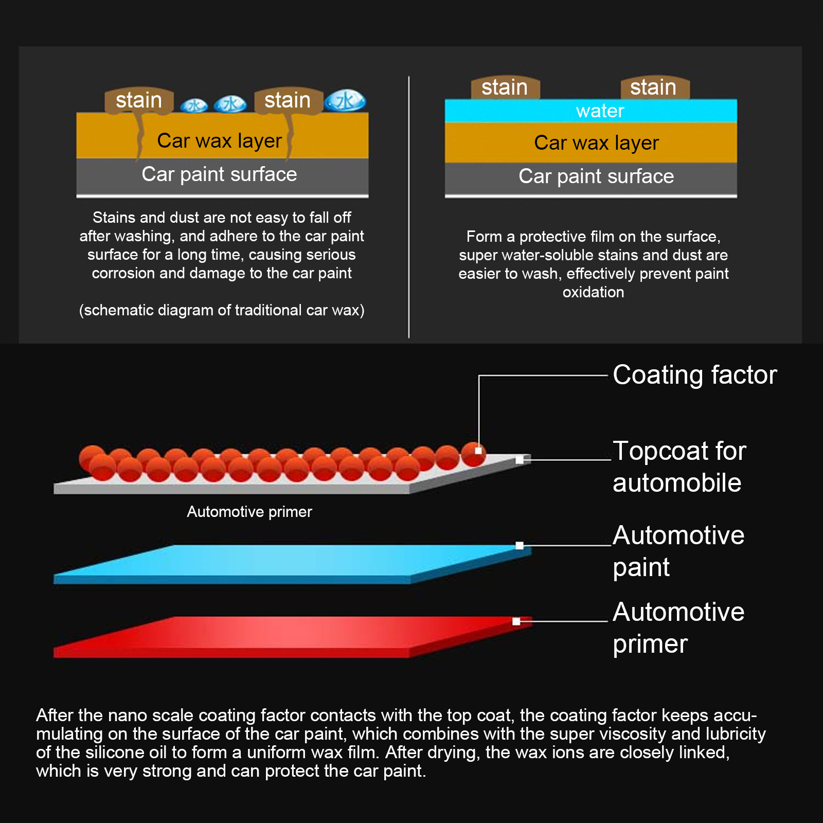 Car Solid Wax Waterproof Anti-Fouling Maintenance Car Coating Wax Beauty Protection Maintenance Polishing Ouhoe Car Wax
