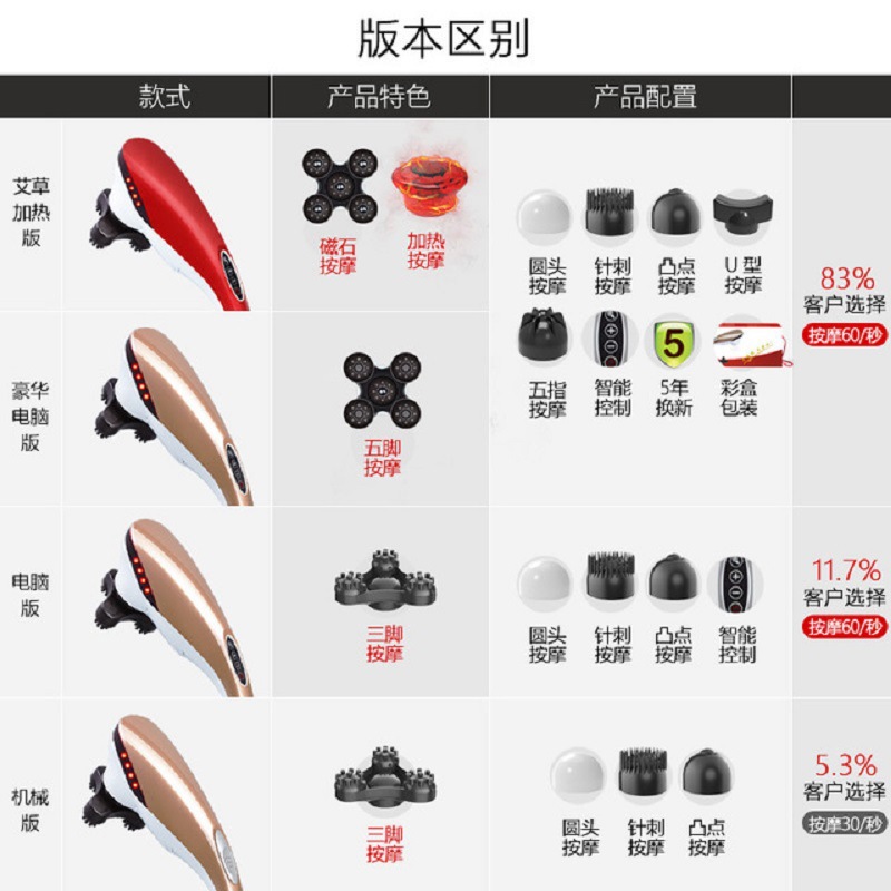 Luyao Dolphin Massager Stick Rechargeable Electric Beating Massage Hammer Neck Massager OEM OEM Sticker