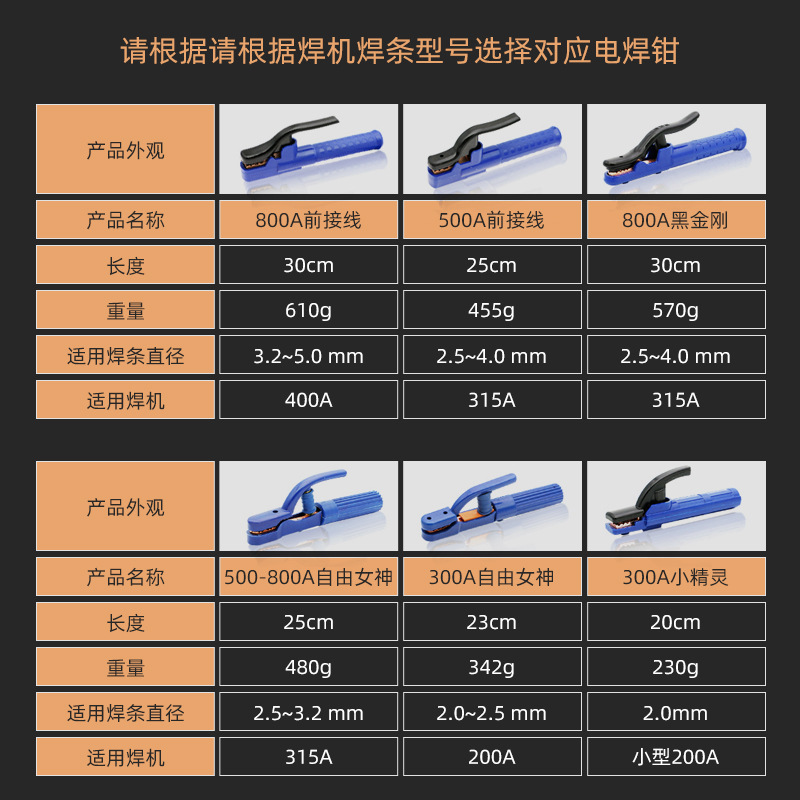 Industrial Grade 800A Electric Welding Pliers Anti-Fall Non-Scald 300a500a Pure Copper Weld Handle Clamp Welding Machine Weld Handle Grounding Clip