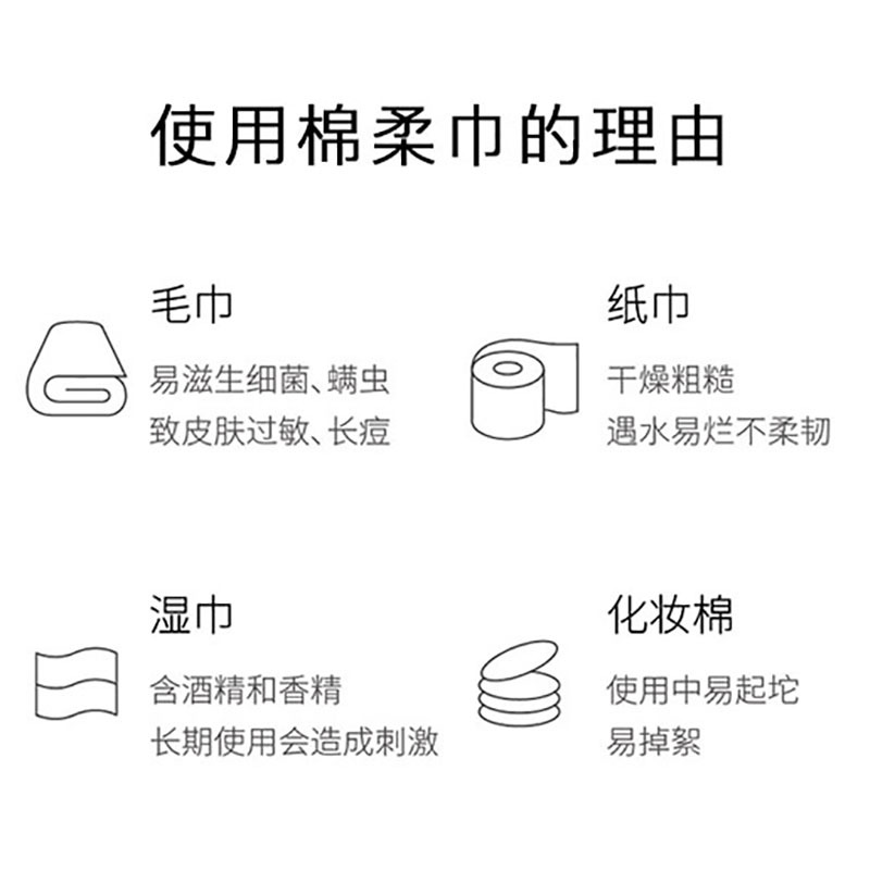 Disposable Face Cloth Wet and Dry Cotton Pads Paper Beauty Salon Removable Tissue Pearl Pattern Facial Wipe Supply