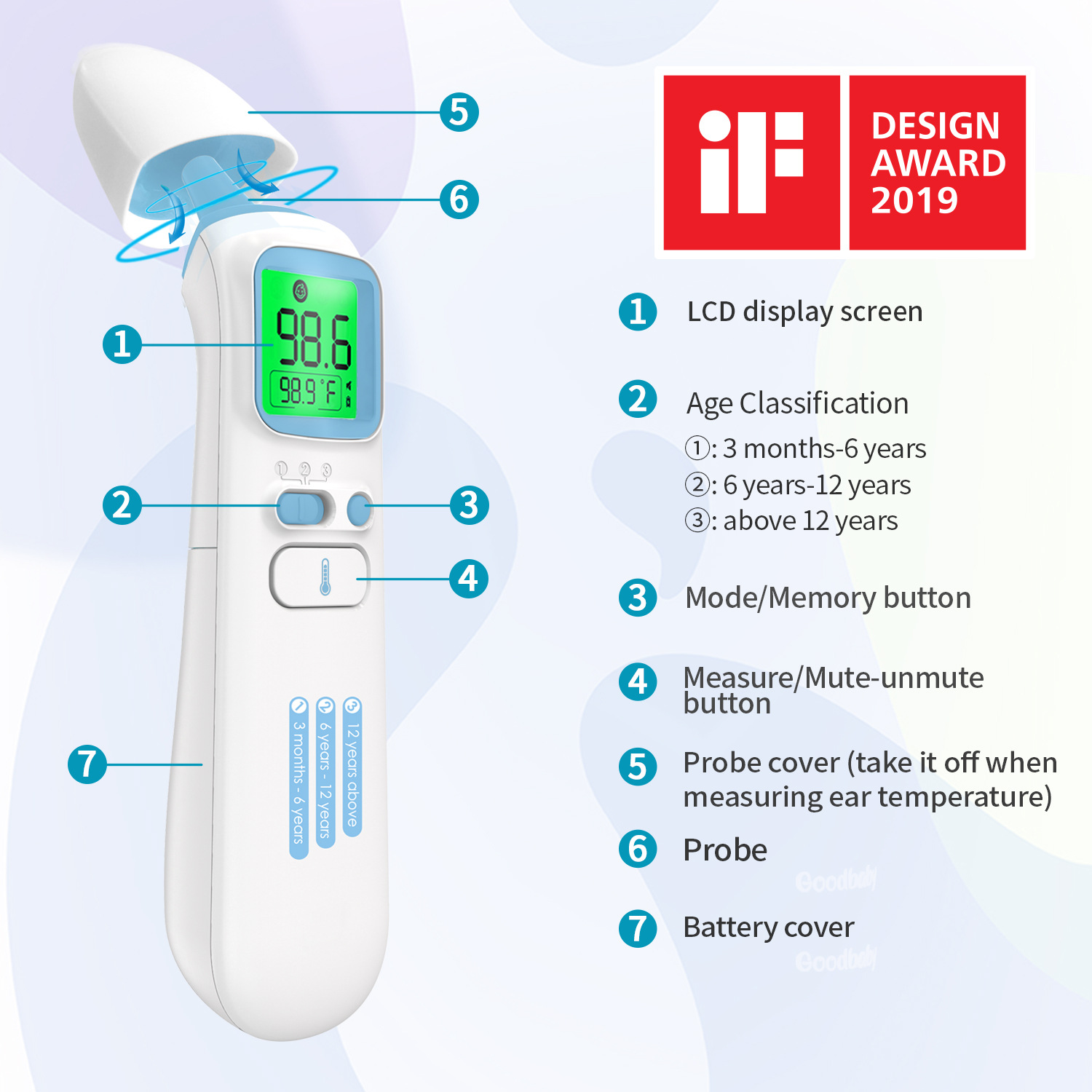 Fast Thermometer Non-Contact Infrared Temperature Measuring Gun Electronic Temperature Gun Forehead Ear Thermometer
