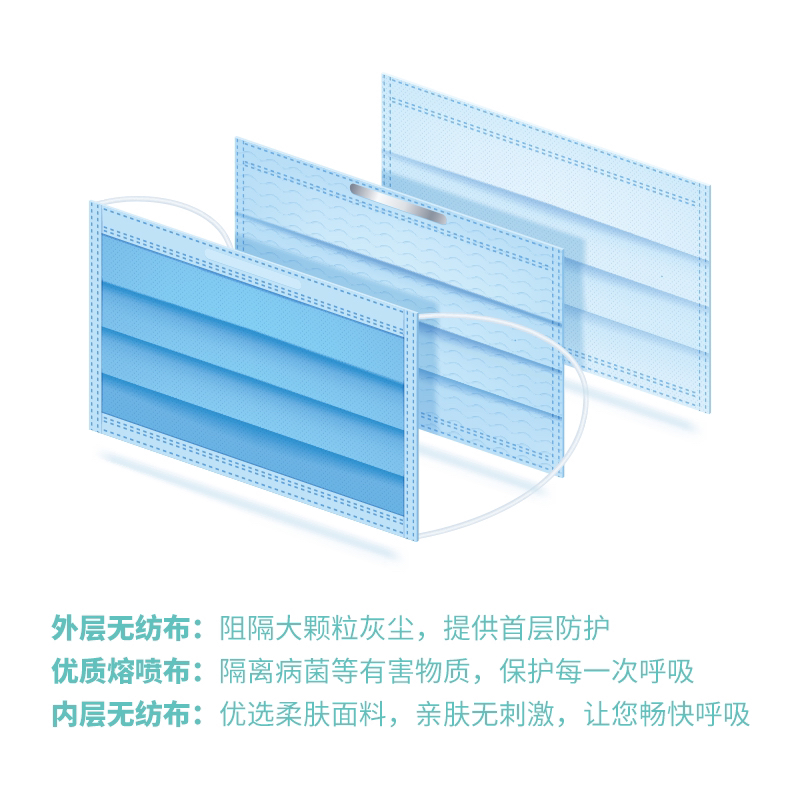[Hongyu Medicine] Factory Direct Sales Disposable Mask Respirator Civil Protection
