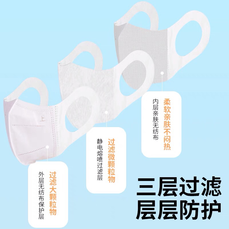 Internet Celebrity 3D Three-Dimensional Mask Fashionable Sun Block and Dustproof Breathable Disposable N95 Earless Female Summer Thin Mask