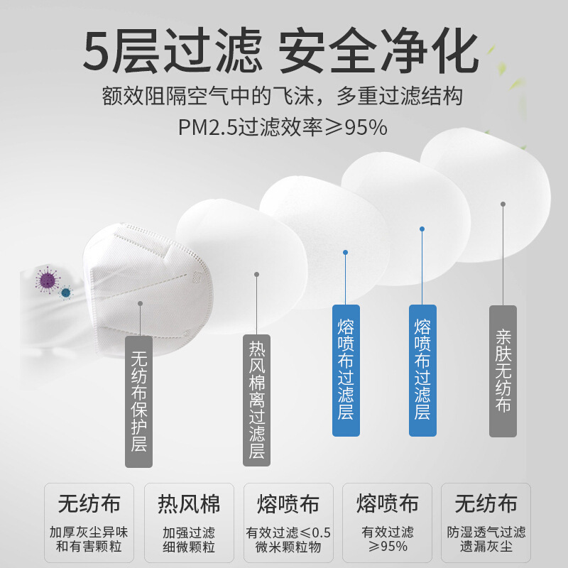 Mask KN95 Mask Disposable Protective Mask Dustproof Mask Foam Face Mask KN95 Mask