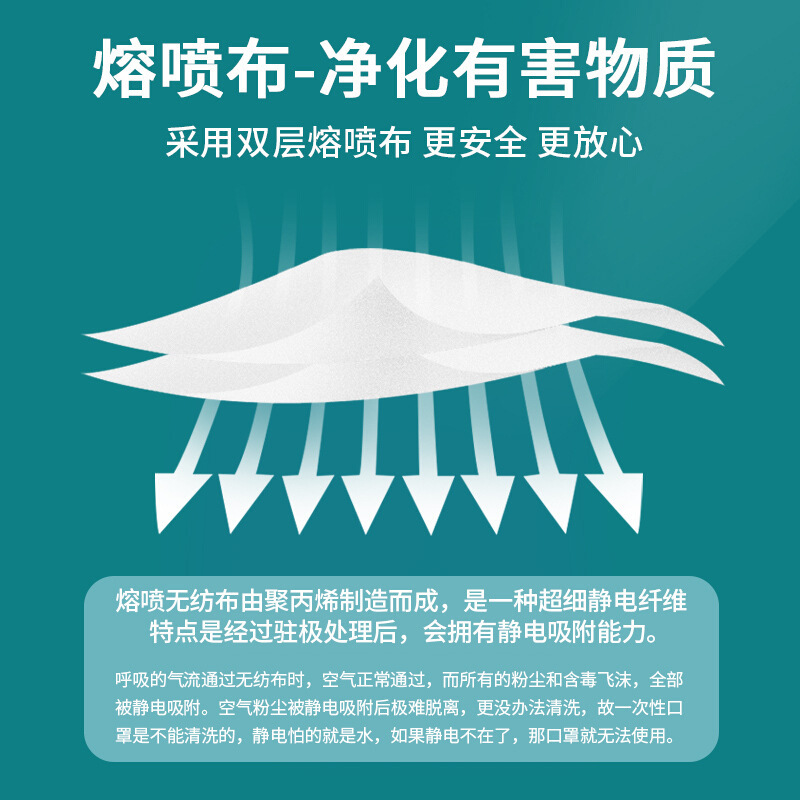 Mask KN95 Mask Disposable Protective Mask Dustproof Mask Foam Face Mask KN95 Mask