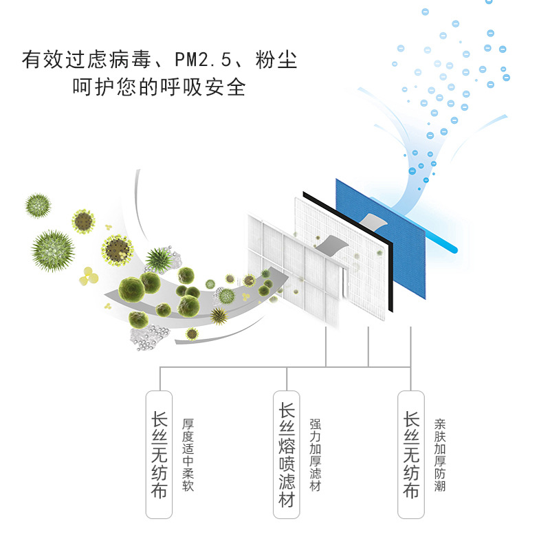 KN95 Mask Dust-Proof Anti-Haze Microparticles Disposable Protective Meltblown Fabric KN95 Mask