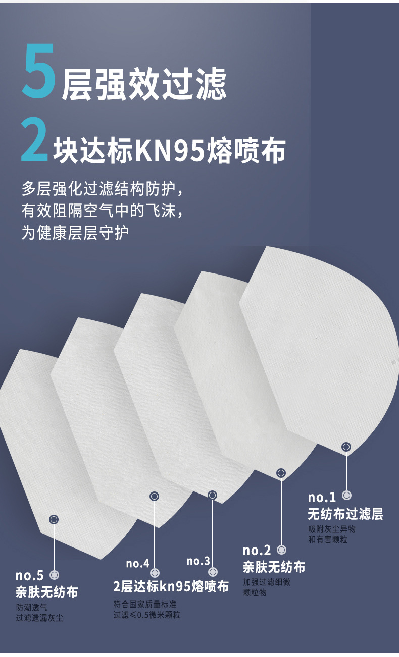 KN95 Mask Protection Dustproof Mask Anti-Haze N95 Mask Protection Independent KN95 Mask