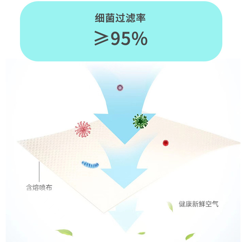 Medical Surgical Mask Disposable Three-Layer Medical Mask 10 PCs a Pack Ce FDA Whitelist Pattern Mask