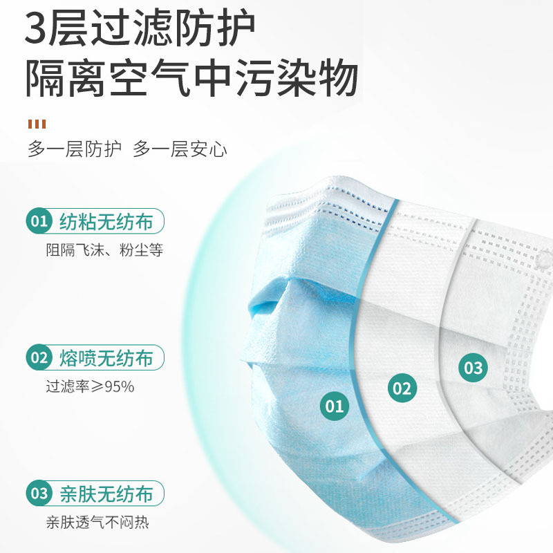 Surgical Mask isposable Mask Three-Layer Meltblown Fabric Adult Beauty White Mask Dustproof and Breathable Saliva