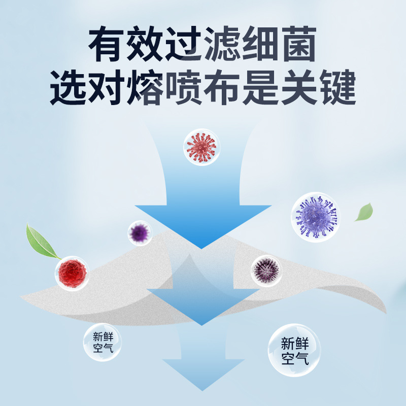 Surgical Mask Disposable Mask Three-Layer Meltblown Fabric Protection Adult and Children Mask CE Certification Export