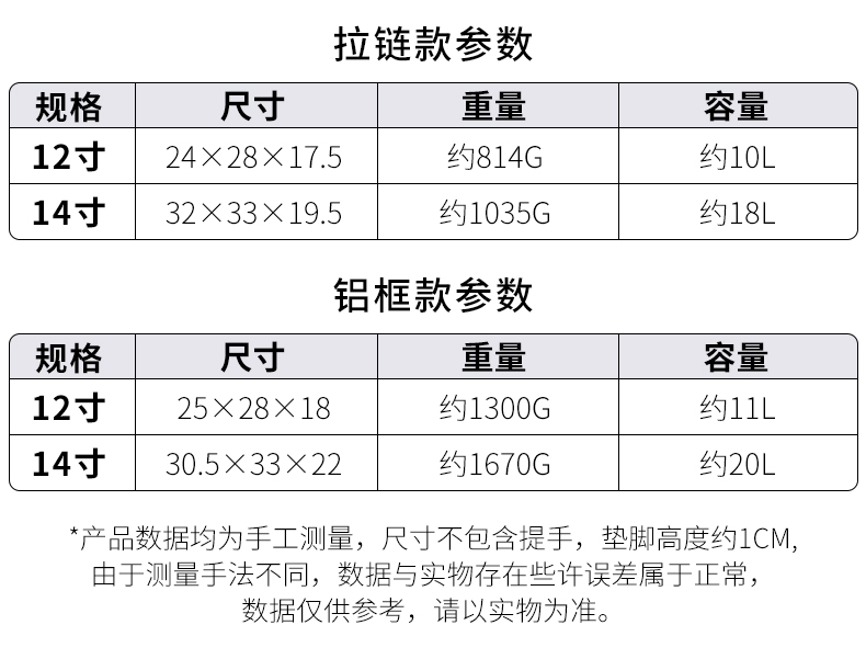 Ins Luggage Handbag Suitcase Factory Trolley case Wholesale Cheap Price Travel Suitcase Small Lady bag Qualified bag Ins Luggage Handbag Suitcase Factory Trolley case Wholesale Cheap Price Travel Suitcase Small Lady bag Qualified bag