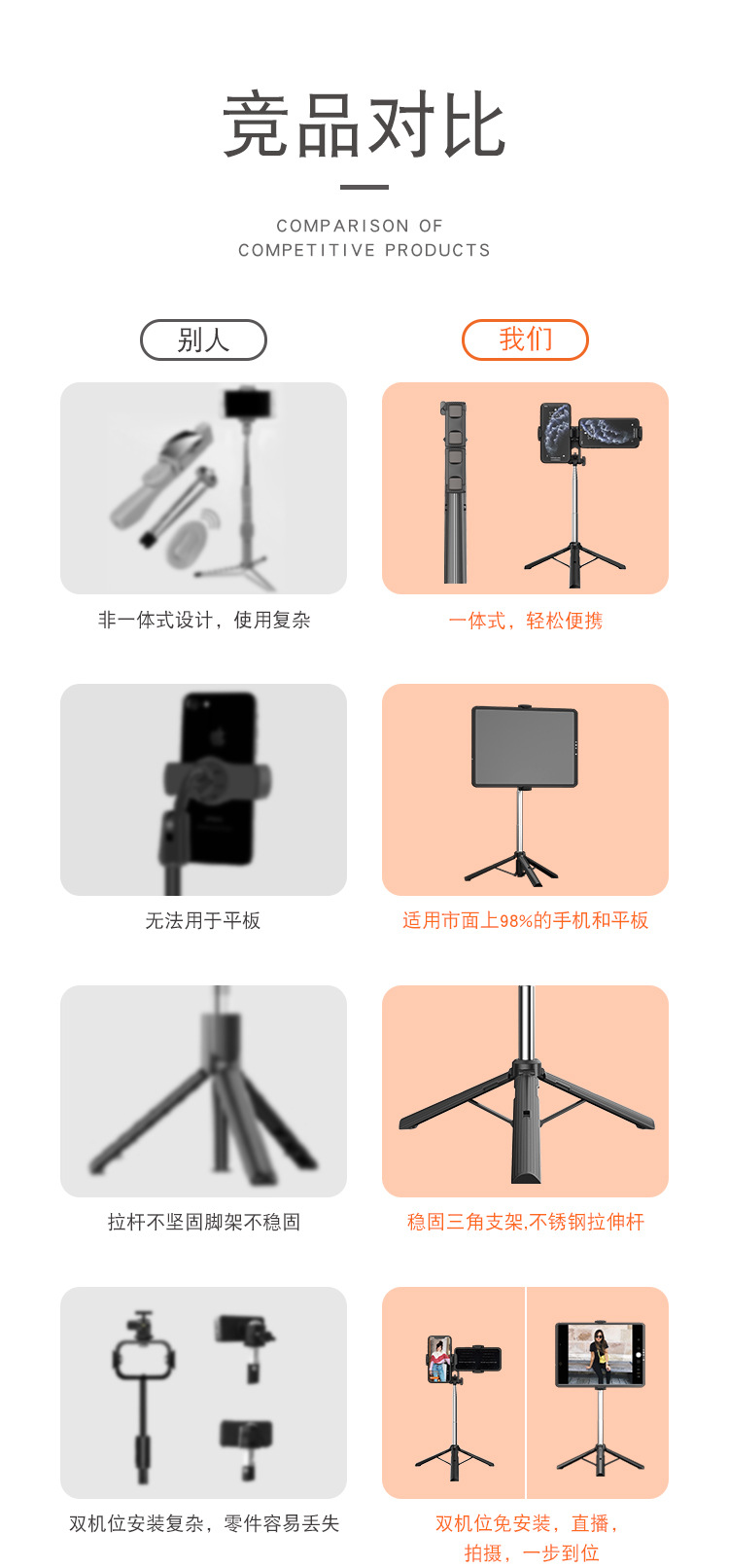 Adyss Stack A31 Selfie Stick Integrated Double Clip Tablet Desktop Live Stream Stand Floor Multi-Device