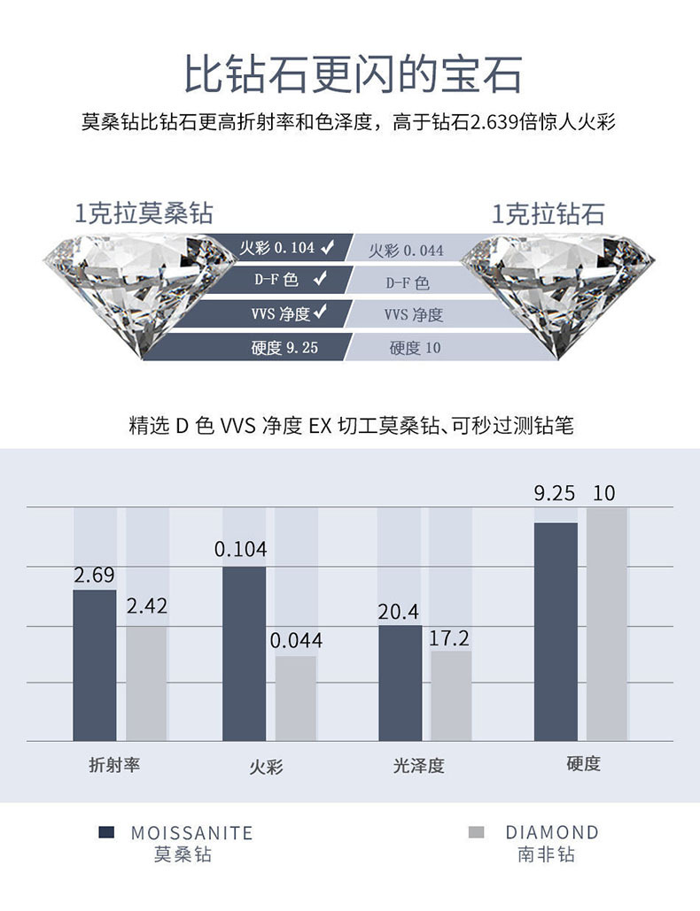 Simple Moissanite Stud Earrings S925 Silver Moissanite Earrings for Women Eardrop Earring Female Factory Accessory/Jewelry with Certificate Simple Moissanite Stud Earrings S925 Silver Moissanite Earrings for Women Eardrop Earring Female Factory Accessory/Jewelry with Certificate