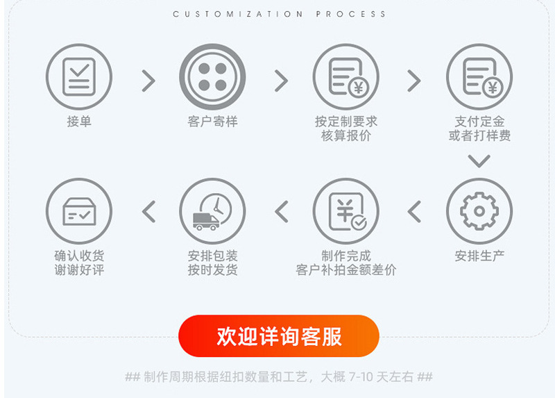 Resin Button Two-Eye Bread Buckle Wide Edge Black Transparent Button Four-Eye Thin Edges White Lining Windbreaker Button Accessories