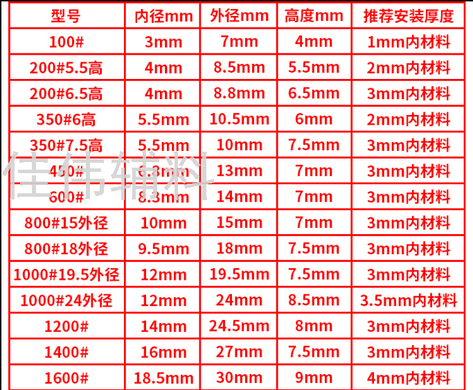 Plastic Pc Buckle Eyelet Button White Transparent Black Hollow Rivet Phoenix Eye Buckle Shoe Box Breathable Hole Ring Buckle