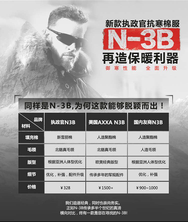 Mingpeng Consul Outdoor N3B Genuine Fur Collar Cotton-Padded Coat Cotton-Padded Coat Windproof Waterproof Cold-Proof Coat Tactical Cotton-Padded Coat