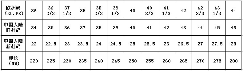 Cross Border men's Shoes Sport Mesh Upper Shoes Breathable Running Shoes Men 2020 Summer New Comfortable Men's Leisure sports shoes Cross Border men's Shoes Sport Mesh Upper Shoes Breathable Running Shoes Men 2020 Summer New Comfortable Men's Leisure sports shoes