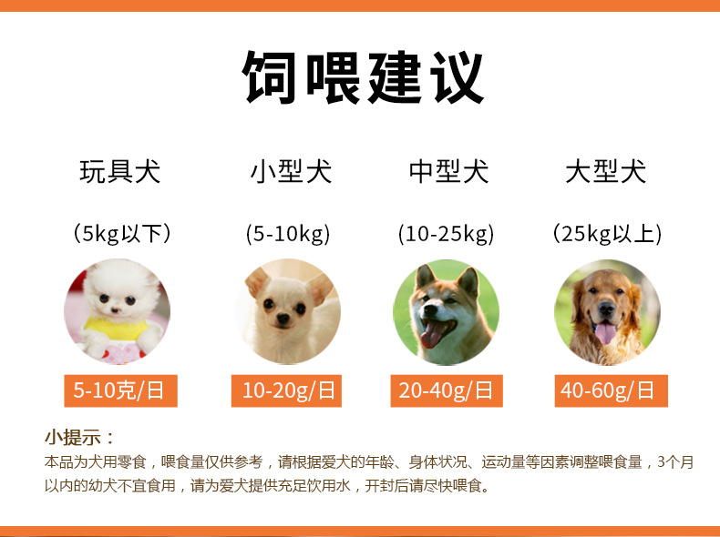 Dog Snack Chicken Breast Chicken Round Cowhide Molar Dog Chew Pet Tooth Cleaning Snack Chicken Molar Rod