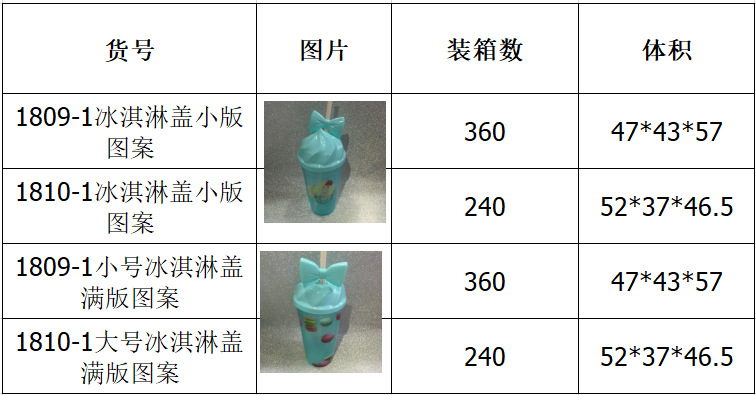 Yumei Straight Tube cup Unicorn Crown Straw cup Transparent ice Cup Children's Creative Muzzle cup Yumei Straight Tube cup Unicorn Crown Straw cup Transparent ice Cup Children's Creative Muzzle cup