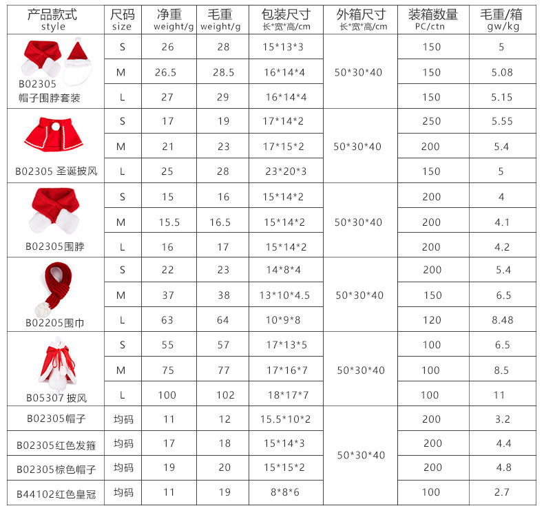 Amazon Pet Cat Dog Hat Headdress Scarf Cape Pet Costume New Year Cloak Christmas Clothes Amazon Pet Cat Dog Hat Headdress Scarf Cape Pet Costume New Year Cloak Christmas Clothes