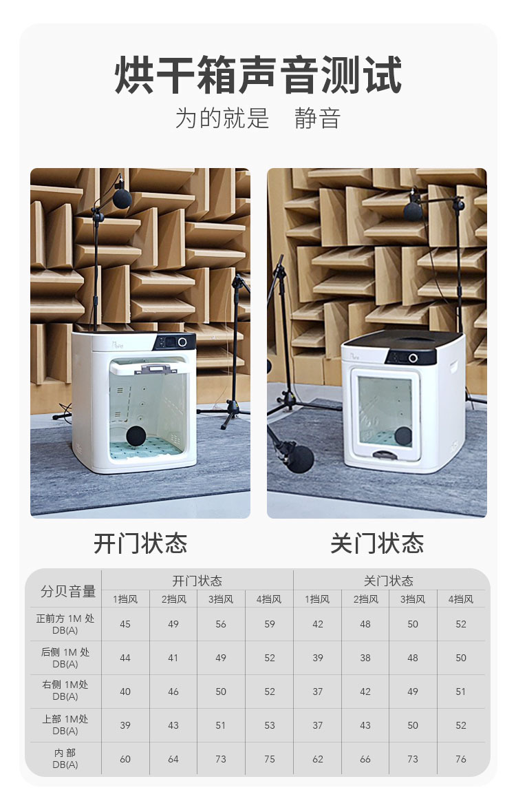 Automatic Mute Smart Pet Hair Dryer Household Small Cat Dog Bath Blowing Water Blowing Drying Baker
