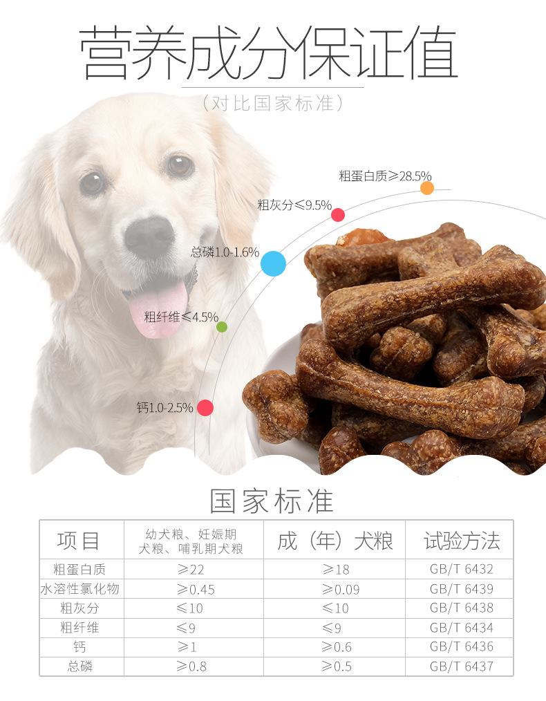 Dog Snack Dog Molar Rod Dog Chew Pet Snack Dog Tooth Cleaning Bone Head Teddy/Golden Retriever Snack Manufacturer