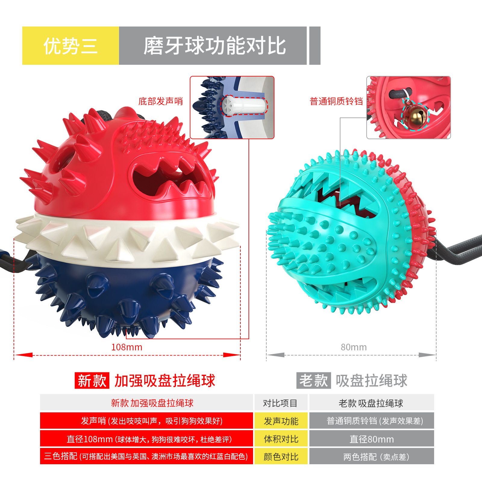 Pet Supplies Factory New Hot Amazon Sucker Sound Dog Bite Molar Training Dog Toy Food Dropping Ball