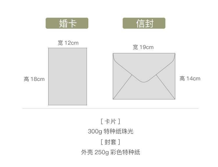 European-Style Mori Style Invitation Letter Personalized Creative Invitation Card Wedding 2020 Wedding Invitations