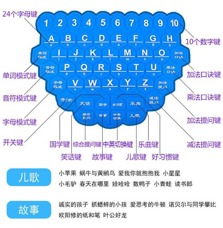 Stall Supply Children's Toys Learning Story Machine Stall Toys Folding Cartoon Children's Learning Machine Story Machine Stall Supply Children's Toys Learning Story Machine Stall Toys Folding Cartoon Children's Learning Machine Story Machine
