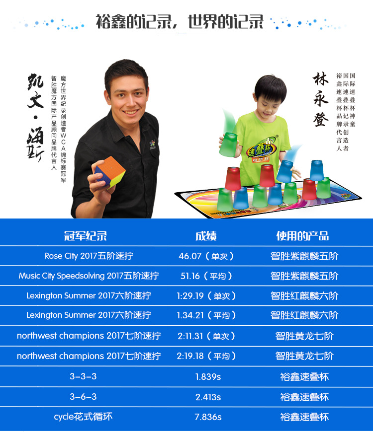 Yuxin Science and Education Kuyou Yo-Yo Primary School Entrance Hot Selling Children's Toys Blister YOYO Ball