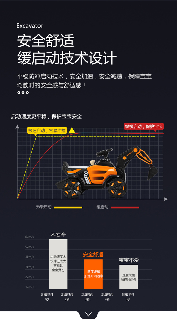 new children's excavator oversize toy car can sit and ride in the electric remote control boy and girl engineering car