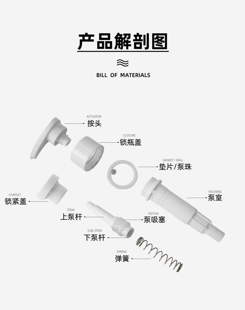 Lotion Pump Short Cover Flat Nozzle Pump Customized 28/401 Plastic Pump Customized Wholesale Cosmetics Applicator Press Pump Head Lotion Pump Short Cover Flat Nozzle Pump Customized 28/401 Plastic Pump Customized Wholesale Cosmetics Applicator Press Pump Head