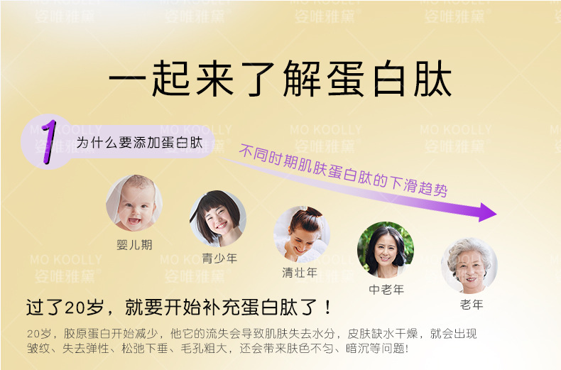 Wholesale Hyaluronic Acid Protein Peptide Firming Facial Skin Care Products Moisturizing Firming Lotion Moisturizing Lotion Eye Cream Wholesale Hyaluronic Acid Protein Peptide Firming Facial Skin Care Products Moisturizing Firming Lotion Moisturizing Lotion Eye Cream