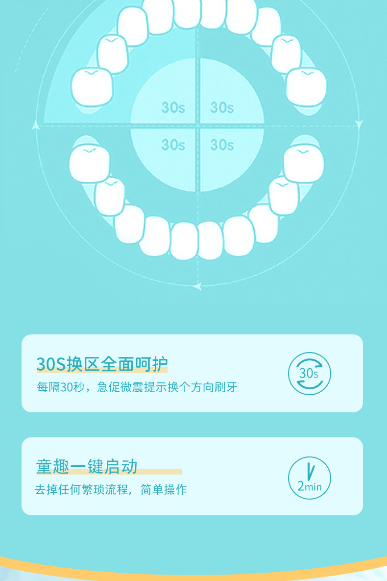 Electric Children's Toothbrush Baby Child New Cartoon Soft Bristle Oral Cleaning Whitening Ultrasonic Automatic Toothbrush Electric Children's Toothbrush Baby Child New Cartoon Soft Bristle Oral Cleaning Whitening Ultrasonic Automatic Toothbrush