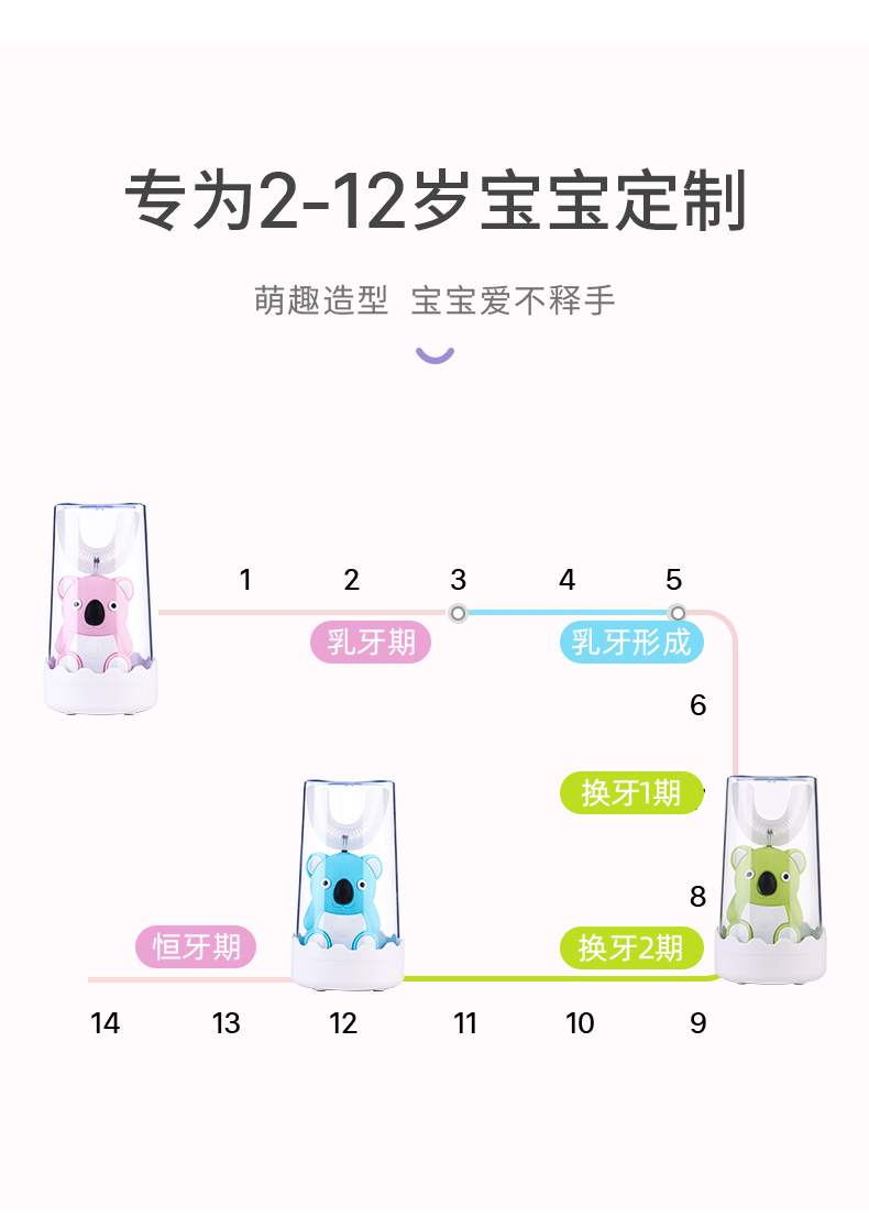 Children's Toothbrush U-Shaped Electric U-Shaped Automatic in the Mouth Baby 2-12 Years Old Children Brushing Teeth Cleaning Teeth U-Shaped Children's Toothbrush U-Shaped Electric U-Shaped Automatic in the Mouth Baby 2-12 Years Old Children Brushing Teeth Cleaning Teeth U-Shaped