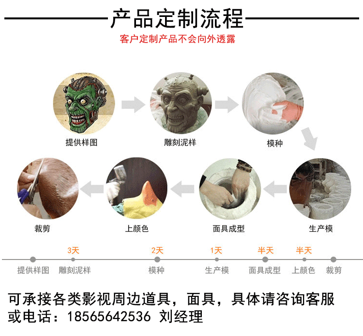 Station CrossBorder HotSelling Mask for the Elderly Head Cover for the Old Grandpa Face Wig Props Halloween Peripheral Station CrossBorder HotSelling Mask for the Elderly Head Cover for the Old Grandpa Face Wig Props Halloween Peripheral