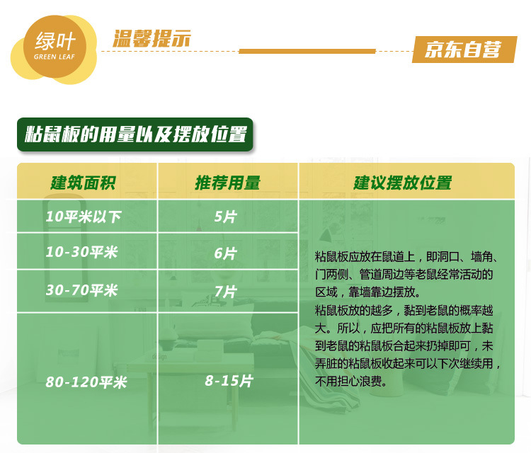 Green Leaf GL1001 Mouse Sticker Ultra-Strong Mousetrap Mouse Sticker Mouse Trap Rat Trapping 02105 The Mousetrap Green Leaf GL1001 Mouse Sticker Ultra-Strong Mousetrap Mouse Sticker Mouse Trap Rat Trapping 02105 The Mousetrap