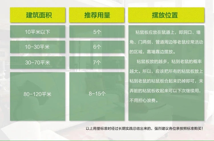 Green Leaf Gl02112 Hardcover Super Strong Mouse Sticker Mouse TRAP Mouse TRAP Mouse Glue Household Mouse Green Leaf Gl02112 Hardcover Super Strong Mouse Sticker Mouse TRAP Mouse TRAP Mouse Glue Household Mouse