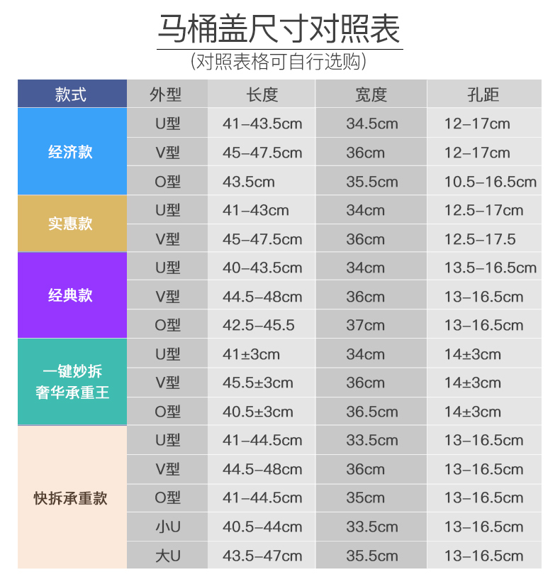 Toilet Lid Home Versatile Thickened Slow-down Old U-Shaped Toilet Seat Cover Toilet Board Flush Toilet lid Toilet Lid Home Versatile Thickened Slow-down Old U-Shaped Toilet Seat Cover Toilet Board Flush Toilet lid