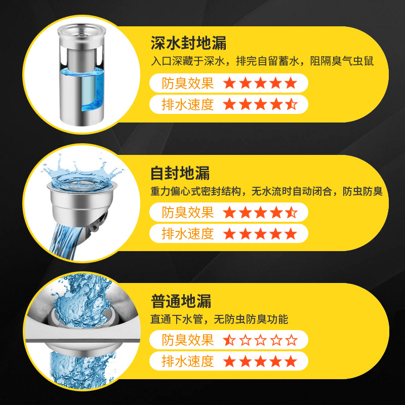 Deodorant Floor Drain Bathroom Bathroom Washing Machine Floor Drain Engineering Toilet Floor Drain Floor Drain Cover