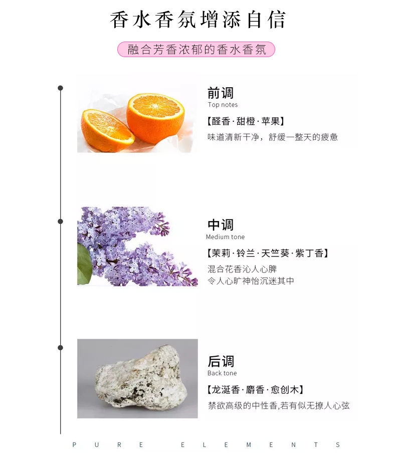 Wholesale Sulia Large Bottle Perfume Shower Gel Moisturizing Hydrating Lasting Fragrance Skin Beauty Body Lotion