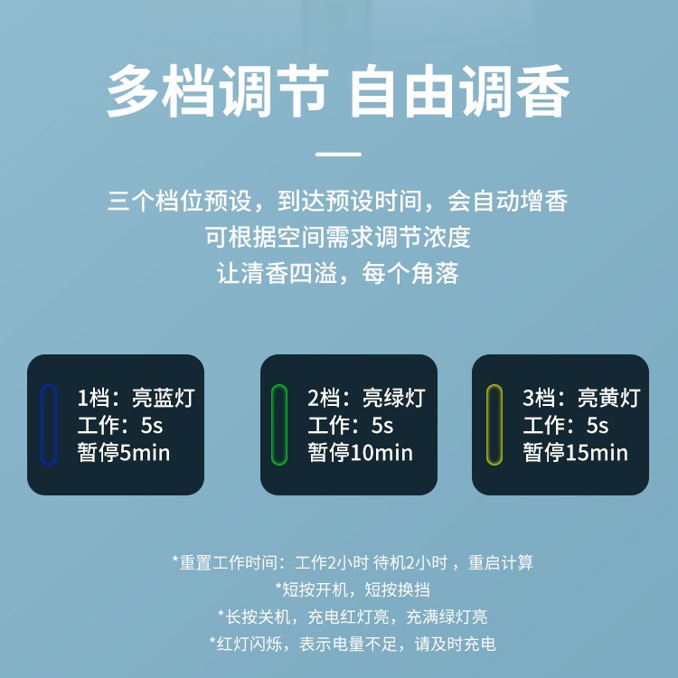 Automatic Aroma Diffuser Home Timing Ultrasonic Aroma Diffuser Hotel Creative Perfume Machine Fragrance Machine Essential Oil Deodorant Aerosol Dispenser