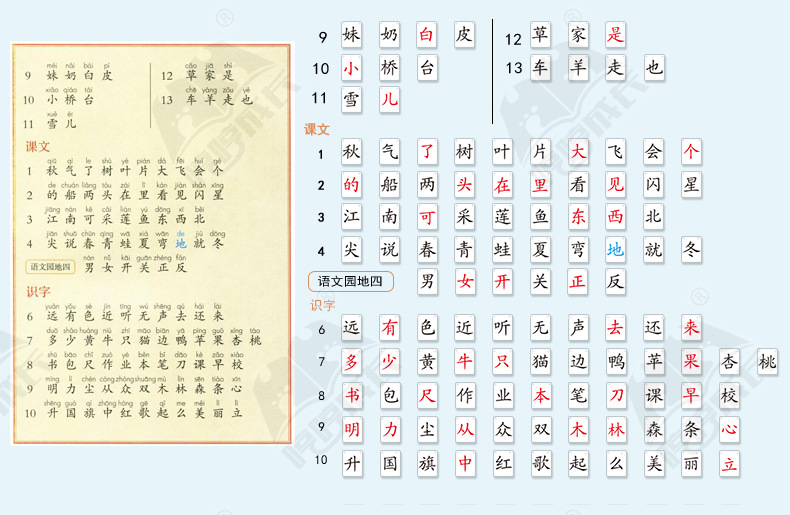 No PIC literacy CARDS children read o 'clock a grade two or three days book1 book 2 primary school Chinese ownexperience