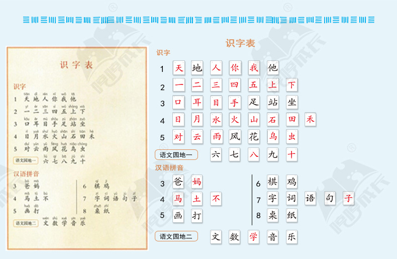 No PIC literacy CARDS children read o 'clock a grade two or three days book1 book 2 primary school Chinese ownexperience