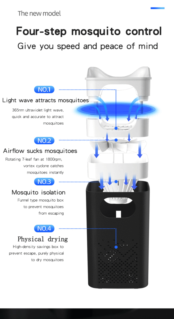 Electric Shock Mosquito Killing Lamp Led Fly Catcher Fly-Killing Lamp Indoor Mute USB Photocatalyst 