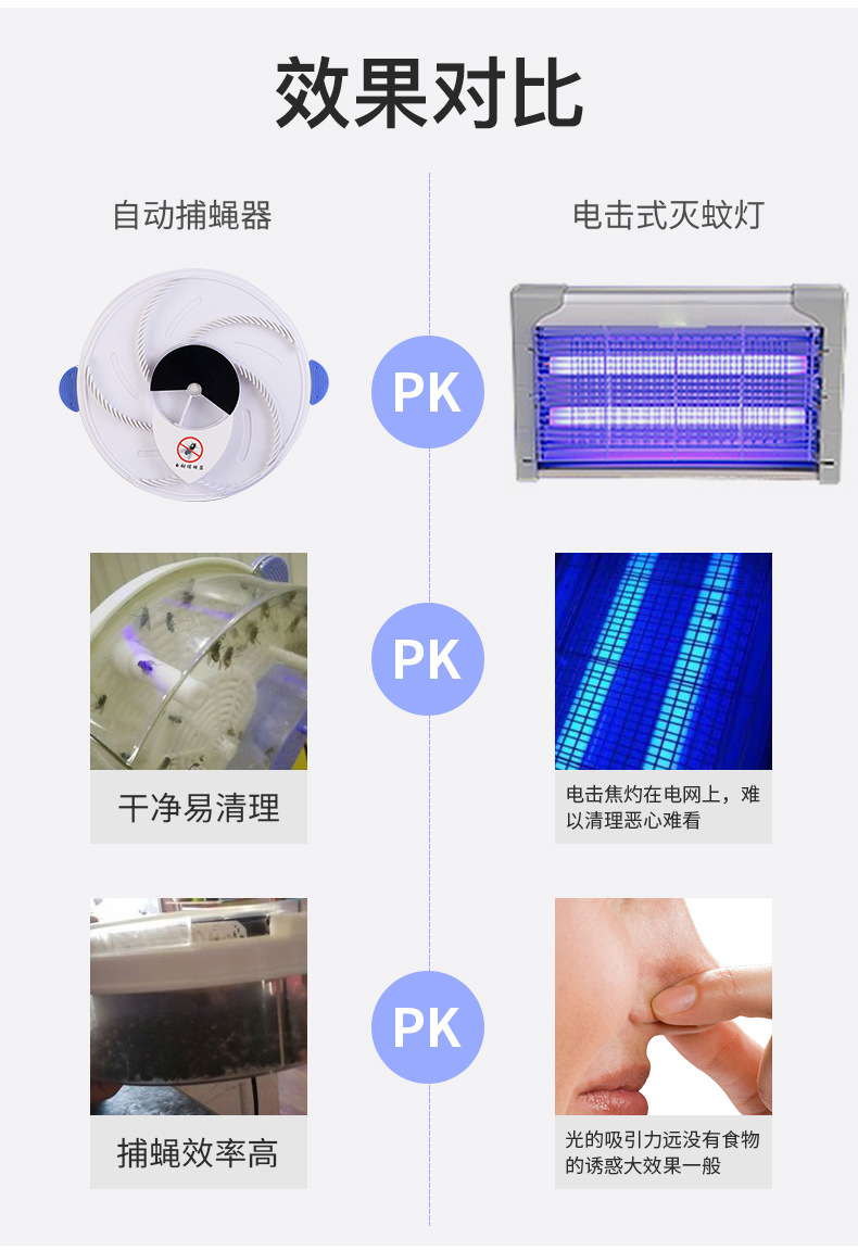 Flies Trap Flapping Flies Gadgets Automatic Fly Catcher Environmental Protection Fly Trap Automatic Rotation Fly Catcher