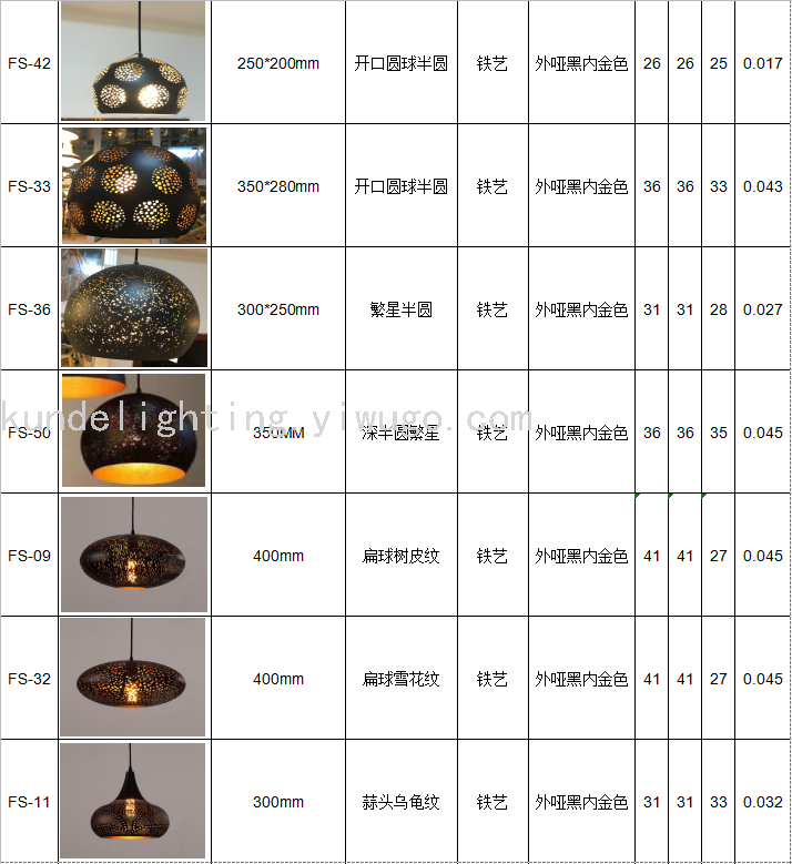 FS-01 Mushroom-Shaped Corrosion Craft Ceiling Lamp Dining Chandelier LED Lamp Bar Chandelier Creative Lamps Retro Lamps