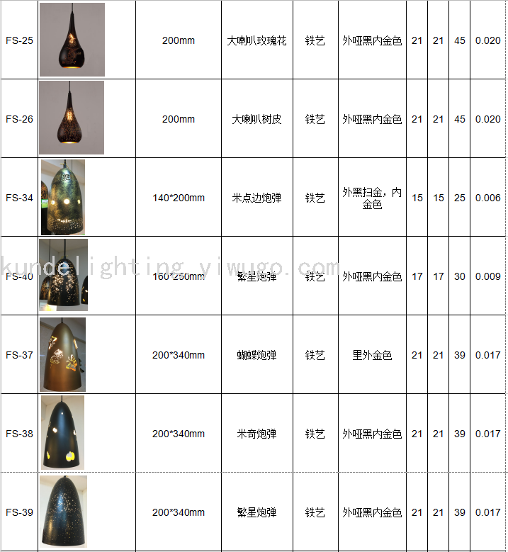 FS-05 Dinosaur Egg-Shaped Corrosion Craft Ceiling Lamp Dining Chandelier LED Lamp Bar Chandelier Retro Lamps