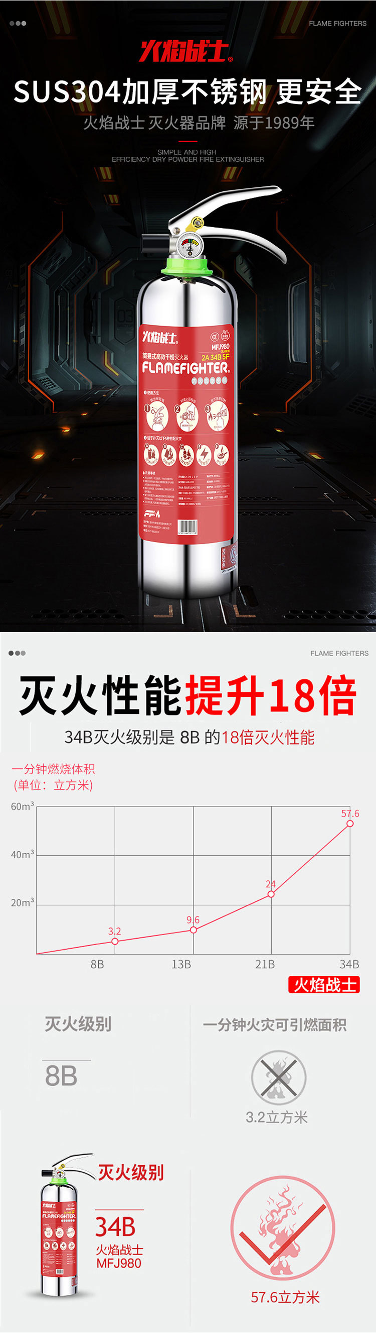 Flame Warrior Stainless Steel Water-Based Fire Extinguisher Home Car 2 Use 1kg Portable Car Dry Powder Fire Extinguisher Flame Warrior Stainless Steel Water-Based Fire Extinguisher Home Car 2 Use 1kg Portable Car Dry Powder Fire Extinguisher